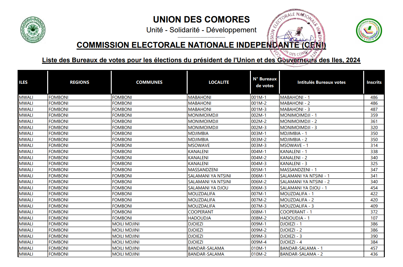 Les listes officielles pour les bureaux de vote lors des élections du 14 janvier 2024